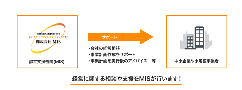 経営革新等支援機関の説明図